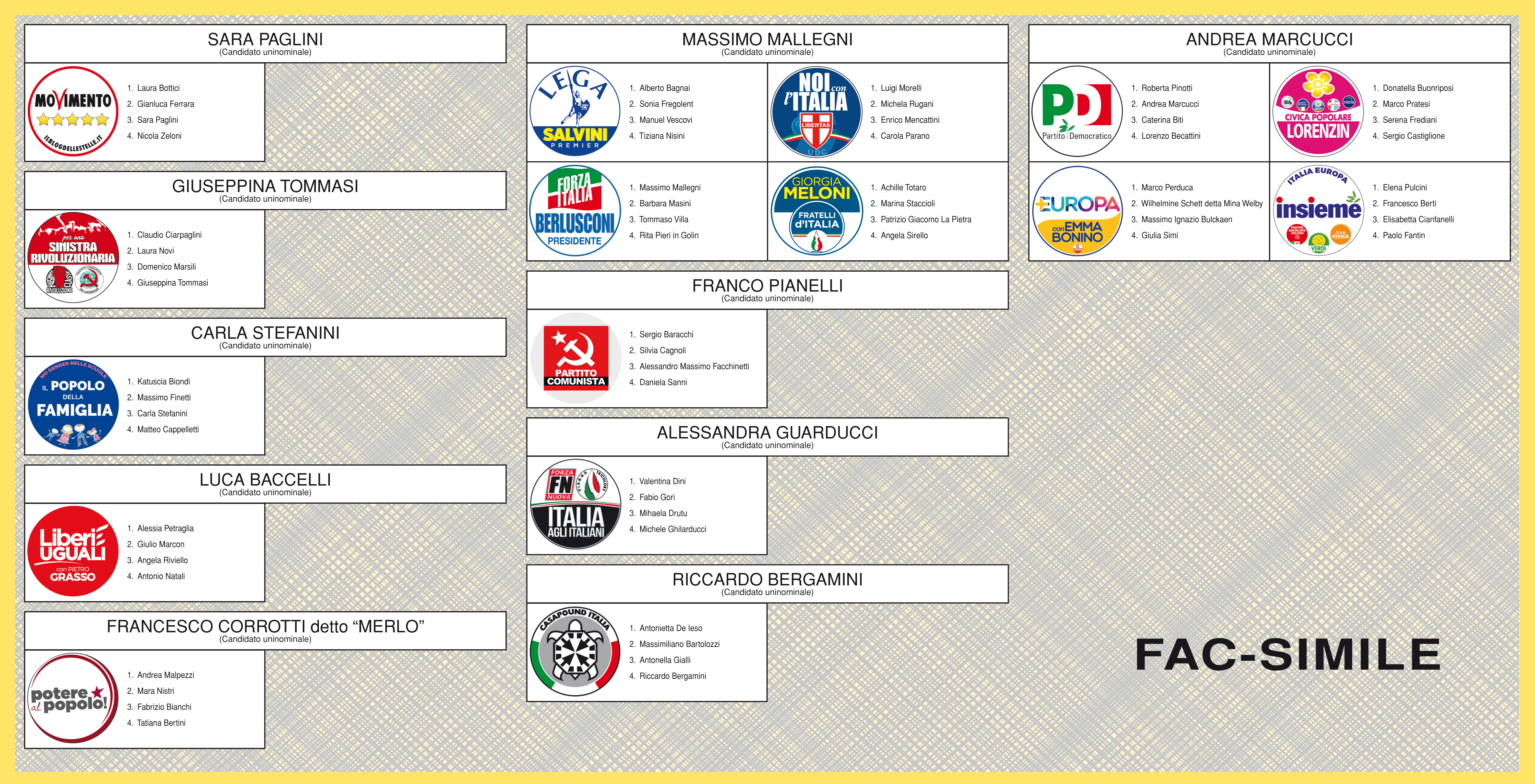 Fac simile della scheda del Senato