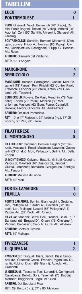 I tabellini delle partite di questo ultimo turno