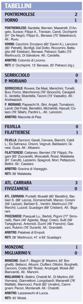 i tabellini delle partire delle nostre squadre
