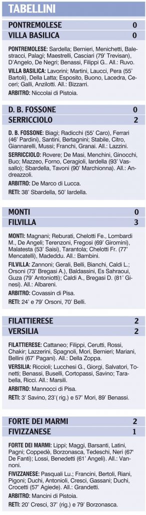 Tabellini delle partite