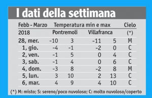 10meteo_tabella
