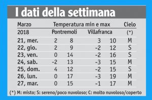 13meteo_tabella