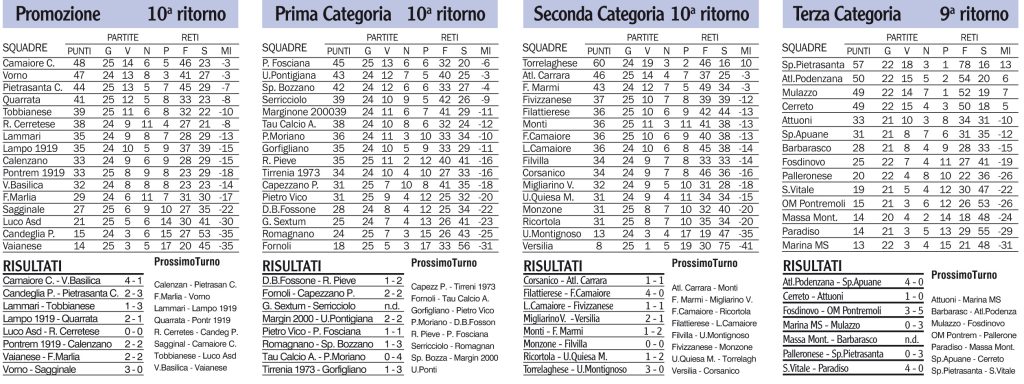 Risultati, classifiche e prossimi turni dei campionati di calcio locali