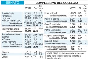 Il voto complessivo del Senato nel nostro collegio