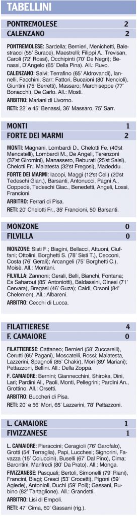 I tabellini delle partite