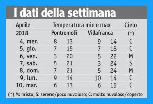 15tabella_meteo