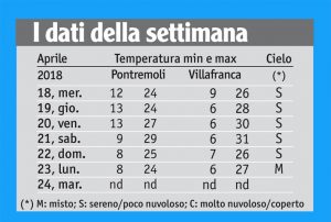 17meteo_tabella