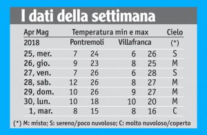 18meteo_tabella