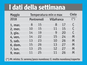 19meteo_tabella