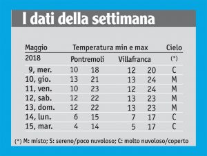 20meteo_tabella