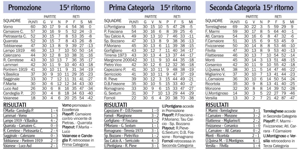Network EMILIA