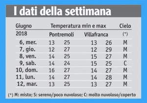 24meteo_tabella