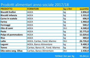 25Caritas_tabella2018