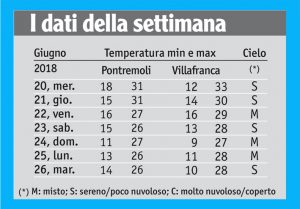 26meteo_tabella