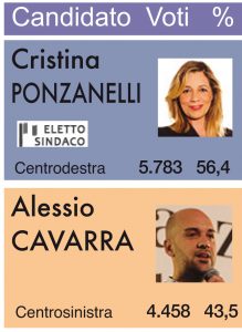 Il risultato del voto del ballottaggio a Sarzana