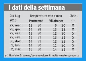 27METEO_TABELLA