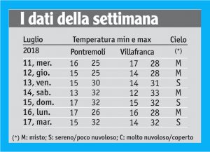 29meteo_tabella
