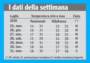 31meteo_tabella