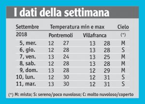 34meteo_tabella