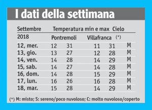 35meteo_tabella
