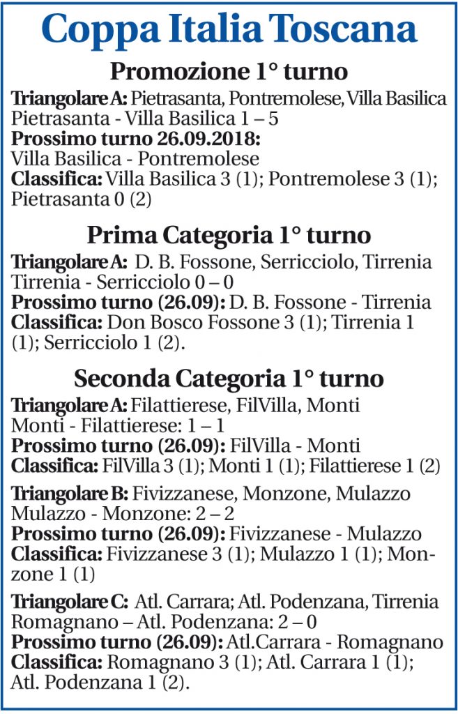 Risultati, classifica e prossimi turni della Coppa Italia