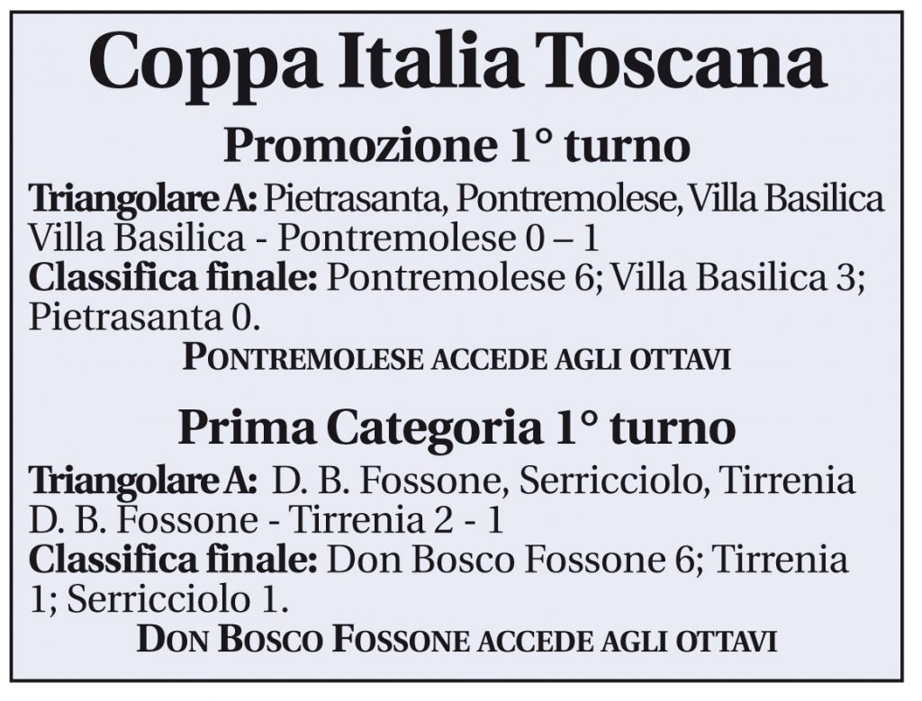 I risultati di Coppa Italia con le sentenze del primo turno