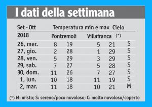 37meteo_tabella