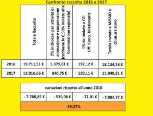 38GMM_confronto_raccolta