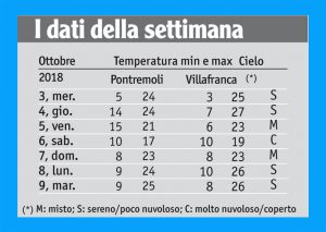 38meteo_tabella