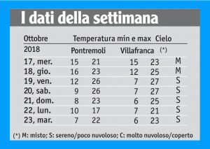40meteo_tabella1