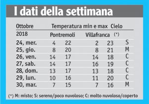 41meteo_tabella