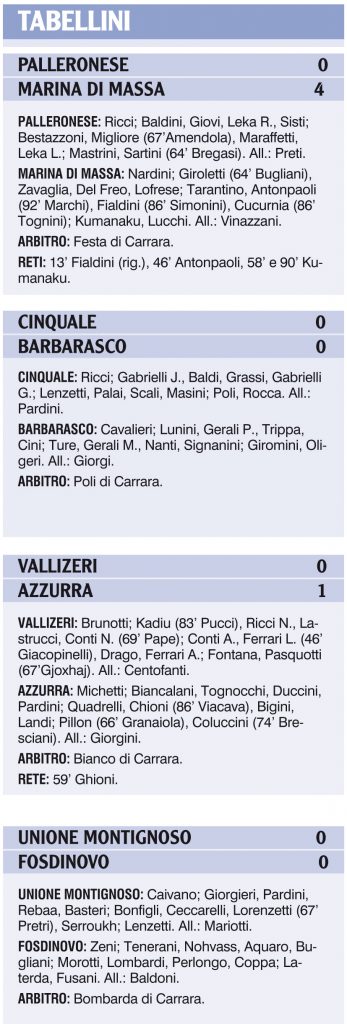 I tabellini di questo turno di campionato