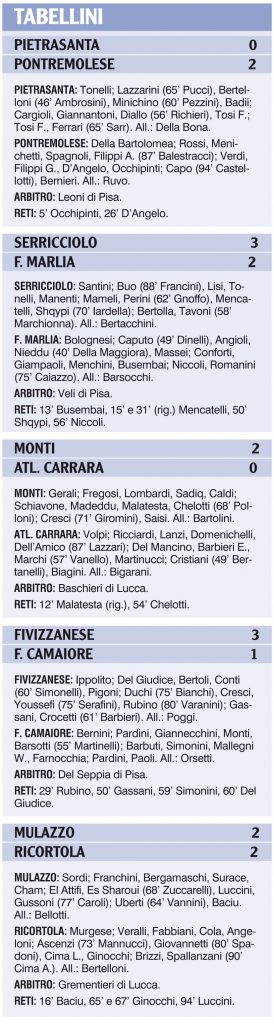 Il tabellino delle squadre