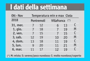 42meteo_tabella