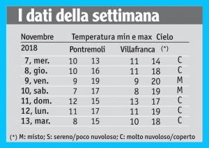 43meteo_tabella