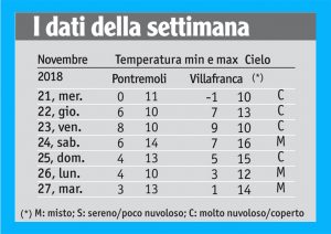45meteo_tabella