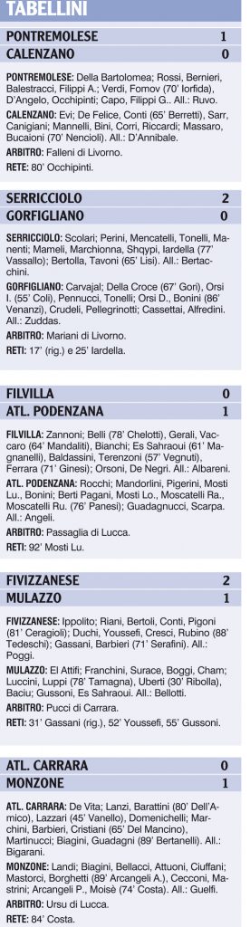 Tabellini delle nostre squadre