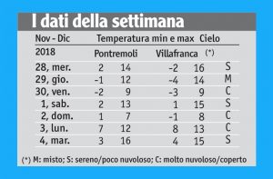 46meteo_tabella