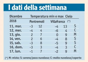 48meteo_tabella