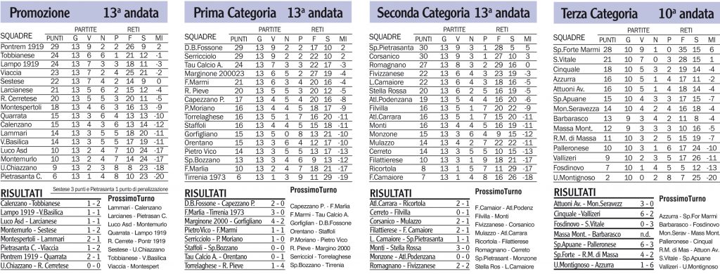 Risultati, classifiche e prossimi turni dei campionati locali