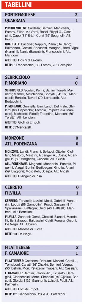 Tabellini delle nostre formazioni