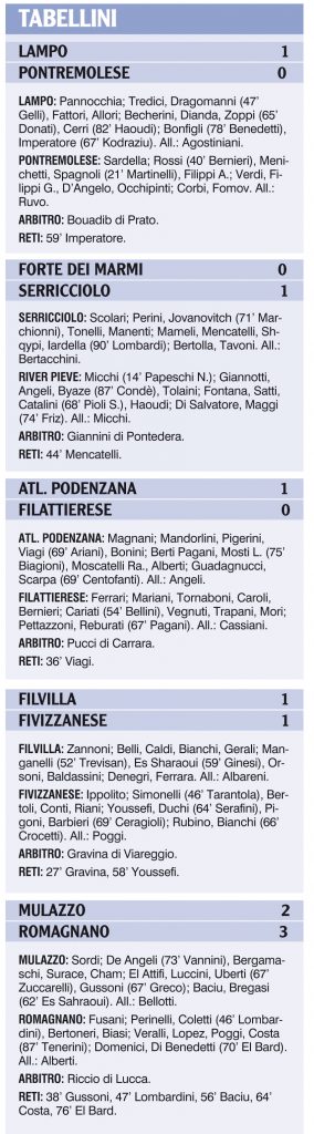 I tabellini delle nostre formazione