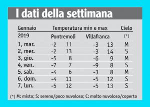 02meteo_tabella