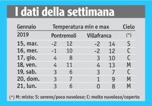04meteo_tabella
