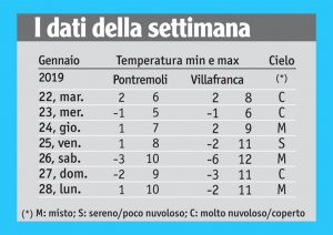 05meteo_tabella