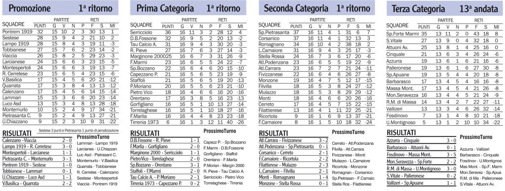 Risultati, classifiche e prossimi turni dei campionati locali