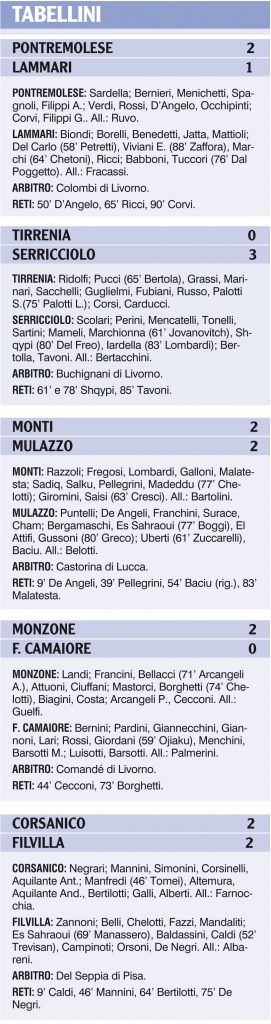 I tabellini delle nostre squadre