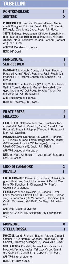 I Tabellini delle nostre formazioni