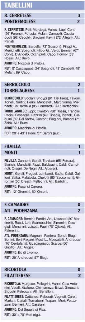 Tabellini