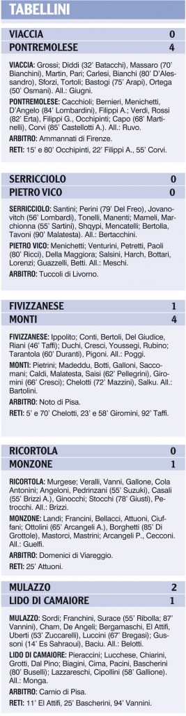 Tabellini delle nostre formazioni